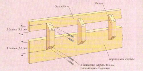 Размеры прикроватной тумбочки. №1. Размер прикроватной тумбы 05