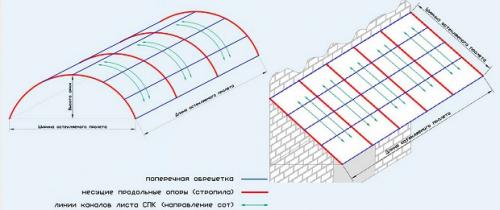 Как сделать навес из поликарбоната своими руками к дому примыкающий 06