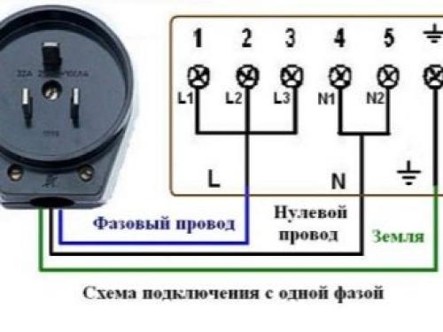 Размеры розетки электрической. Размер современной розетки с рамкой 14