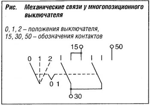 Механическая связь. Механическая связь примеры. Механическая связь на схеме. Линия механической связи на схеме.