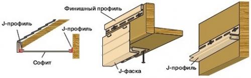 J фаска для софитов размер. Для чего нужен J-профиль для сайдинга?