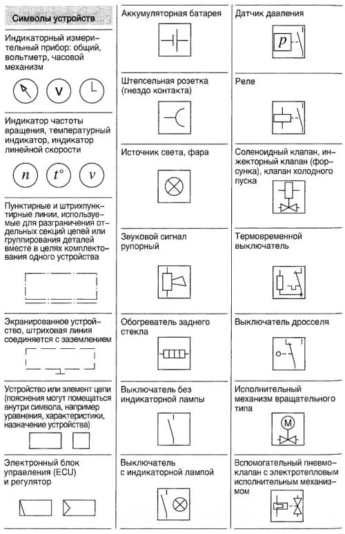 Схемы электрики автомобилей. Символы электрических схем автомобилей