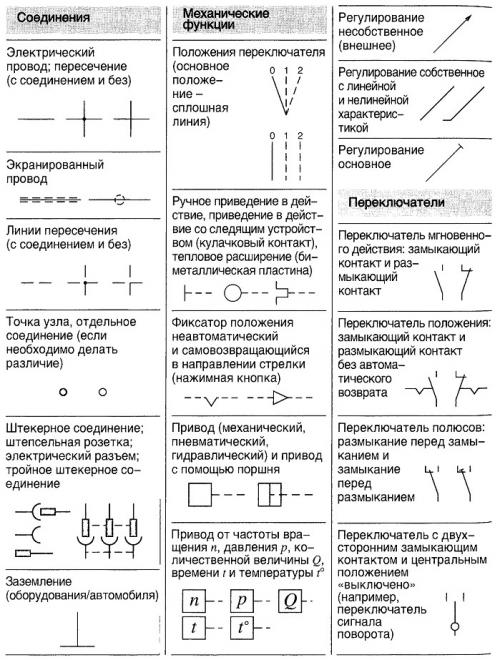 Схемы электрики автомобилей. Символы электрических схем автомобилей