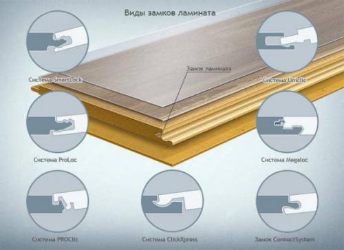 Подложка под ламинат: вдоль или поперек. Направление укладки ламината