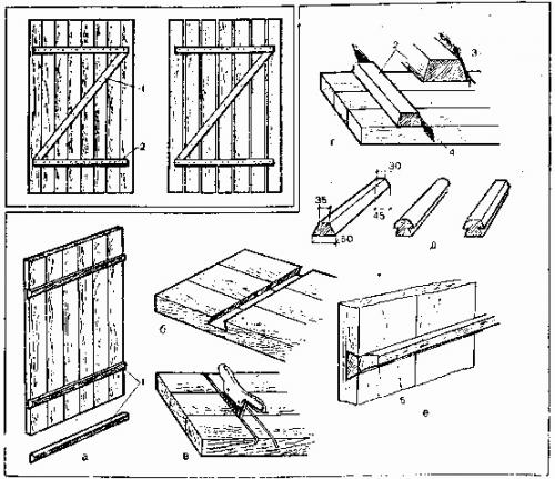 Как сделать входную деревянную дверь своими руками в домашних условиях. Какой должна быть дверь из досок