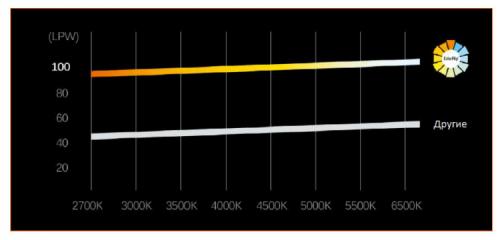 1W LED Bulbs: The Future of Lighting 11 1W LED Bulbs: The Future of Lighting 11