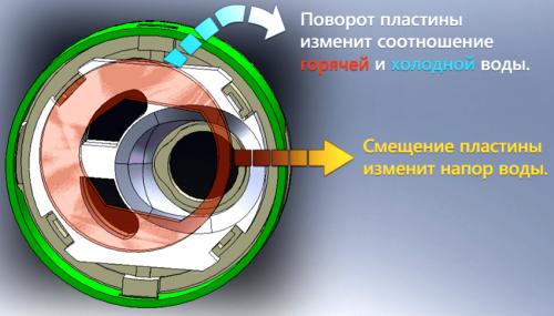 Что такое картридж в смесителе. Популярные размеры картриджа 01 Что такое картридж в смесителе. Популярные размеры картриджа 01