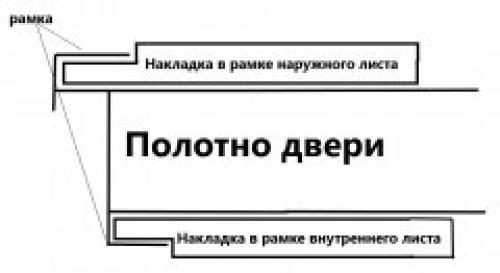 Накладки на входные двери: советы по выбору и установке 11 Накладки на входные двери: советы по выбору и установке 11