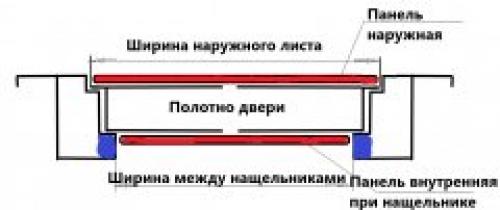 Накладки на входные двери: советы по выбору и установке 09 Накладки на входные двери: советы по выбору и установке 09