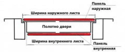 Накладки на входные двери: советы по выбору и установке 07 Накладки на входные двери: советы по выбору и установке 07