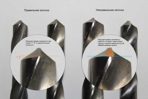 Заточка сверл приспособление своими руками. Как заточить сверла своими руками | Делаем и затачиваем все виды сверл в домашних условиях