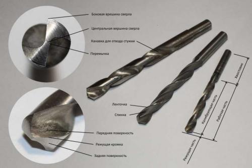 Заточка сверл приспособление своими руками. Как заточить сверла своими руками | Делаем и затачиваем все виды сверл в домашних условиях