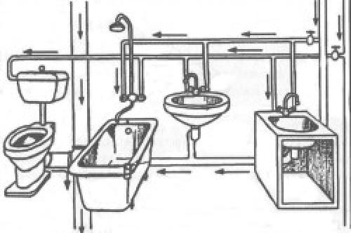 Размер туалета с раковиной. Строительные требования