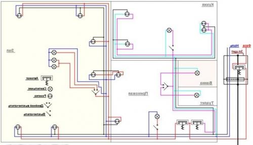 Электропроводка в однокомнатной квартире схема. Схема электрики в однокомнатной квартире