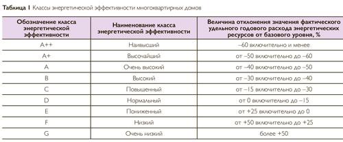 Новые правила поверки счетчиков воды: что изменилось 01 Новые правила поверки счетчиков воды: что изменилось 01