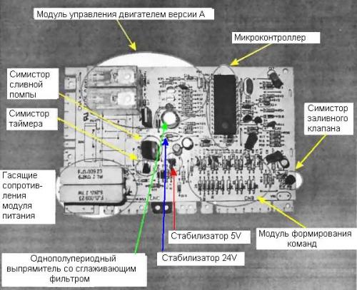Как работает слив в стиральной машине. Стиральная машина не сливает воду: справляемся сами!