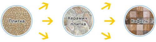 Как класть плитку на пол новичку. Как правильно класть плитку на пол своими руками