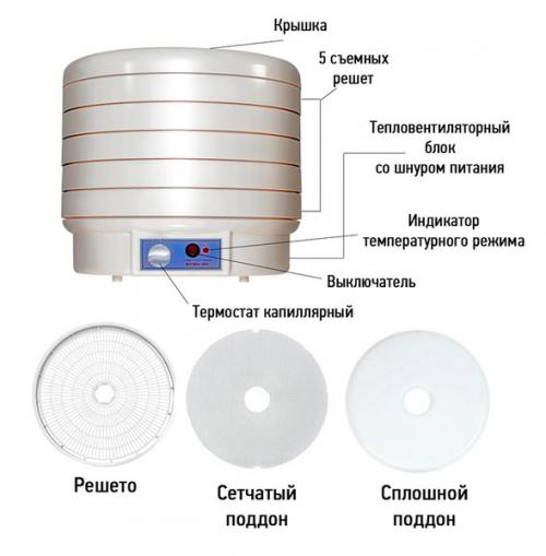 Сколько электроэнергии потребляет сушилка для овощей и фруктов. Вместимость — важный критерий выбора сушилки