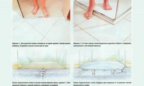 Самодельный напольный душ. Особенности и разновидности устройства душевых без поддона