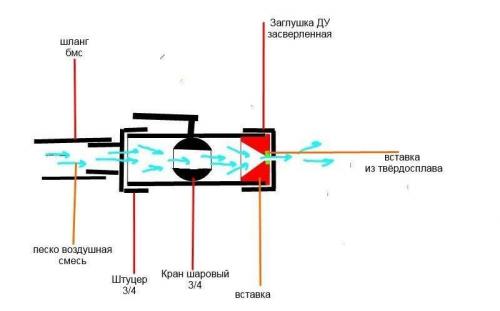 Как сделать пескоструй для компрессора своими руками: простой и дешевый способ 06
