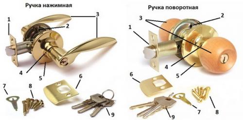 Как починить скрипущую дверь