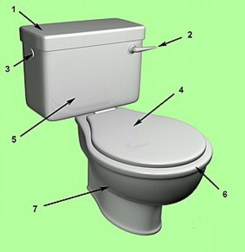 Загадка бачка унитаза: как он работает и за что отвечает 03 Загадка бачка унитаза: как он работает и за что отвечает 03