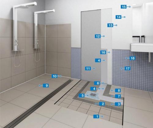 Слив душевого поддона. Виды сифонов по способу управления сливом 02 Слив душевого поддона. Виды сифонов по способу управления сливом 02