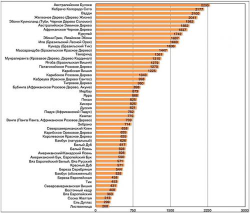 Как из подоконника сделать стол. Материалы