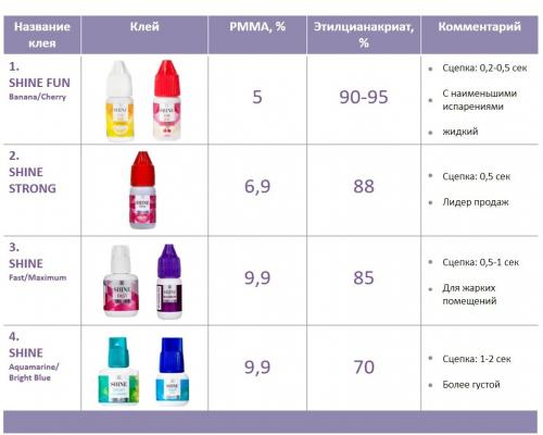 Этил 2 цианоакрилат в составе клея для наращивания ресниц. Состав клея