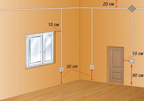 Какие правила и нормы необходимо соблюдать при создании электрики в квартире. Монтаж проводки в квартире и доме памятка со ссылками на нормативку.