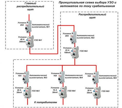 Какие правила и нормы необходимо соблюдать при создании электрики в квартире. Монтаж проводки в квартире и доме памятка со ссылками на нормативку.