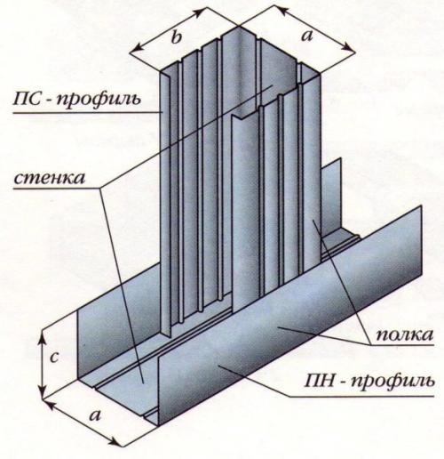 Стоечный профиль. Набор 1: профили для выравнивания стен