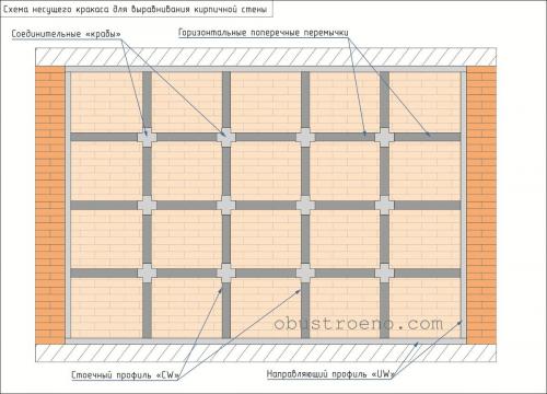 Стоечный профиль. Набор 1: профили для выравнивания стен