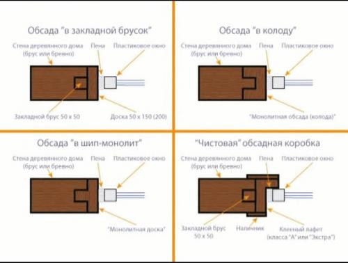 Окосячка дверей в деревянном доме. Качественная окосячка – надежная защита от деформации строений