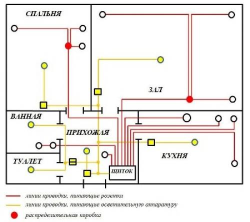 Схема электропроводки фото. Схема разводки электропроводки по потолку. Схема подключения электропроводки в комнате. Разводка электропроводки в квартире по потолку схема. Схема электропроводки ванна туалет.