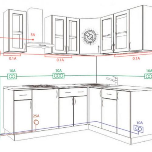 Размер кухонного гарнитура по высоте. Высота кухонного гарнитура от пола — необходимые параметры, таблица расчета. Фото рекомендации по компоновке и дизайну