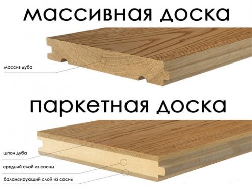 Тонкая половая доска. Разновидности досок