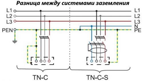 Заменить электрику в квартире. Основные этапы