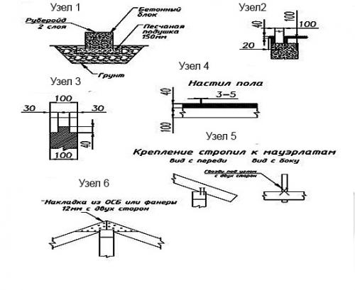 Беседка для дачи схема с размерами. Виды деревянных беседок для дачи 12