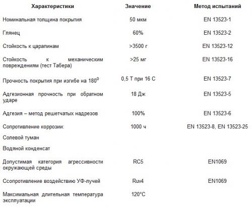 Преимущества металлических грейков с полимерным покрытием 07 Преимущества металлических грейков с полимерным покрытием 07