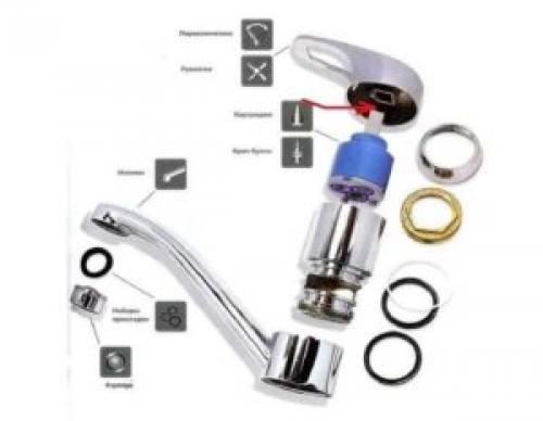 Составные части смесителя для ванной. Устройство смесителя для ванной с душем: основные неполадки, их устранение