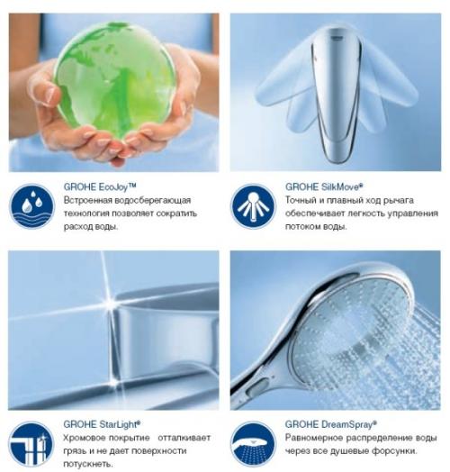 Какие смесители для ванны самые качественные и недорогие. Высший ценовой сегмент