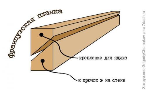 Какие типы оборудования можно использовать с хозблоком. Организация рабочего места в сарае