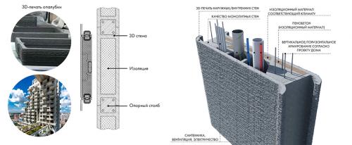 Передовая технология: 3D-принтеры в строительстве 19