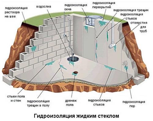 Применение жидкого стекла для гидроизоляции. Что такое жидкое стекло: состав и свойства 01 Применение жидкого стекла для гидроизоляции. Что такое жидкое стекло: состав и свойства 01