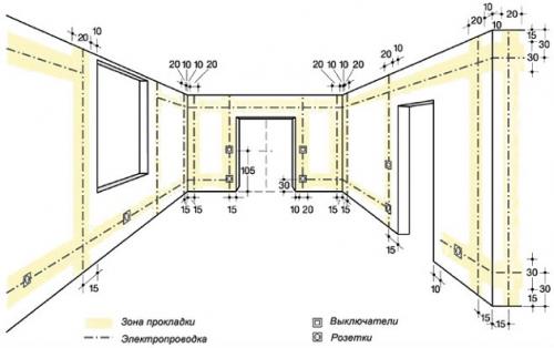 Электромонтаж в частном доме. Разводим электропроводку в частном доме своими руками