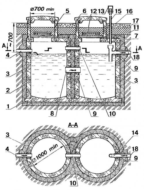 Септик для туалета. Энергонезависимые септики