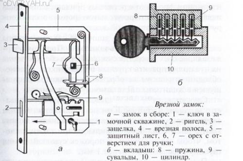 Как отремонтировать замок на входной металлической двери. Наиболее частые причины поломок
