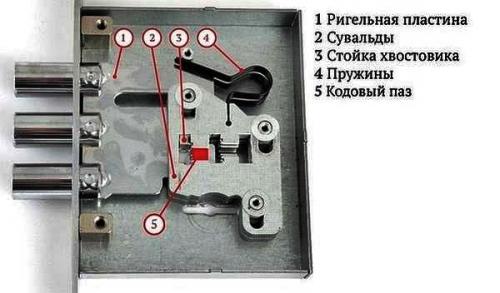 Как починить сувальдный замок. Разборка, чистка и смазка сувальдного замка