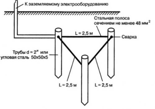 Как сделать заземление в доме без заземления. Как сделать заземление правильно в доме
